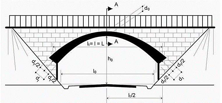 Ilustracja do pytania 4