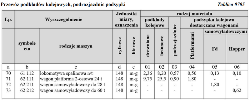 Ilustracja do pytania 10