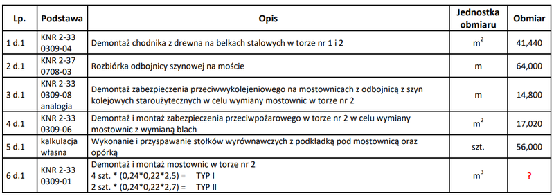 Ilustracja do pytania 8