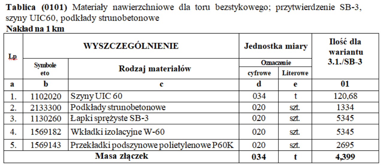 Ilustracja do pytania 12