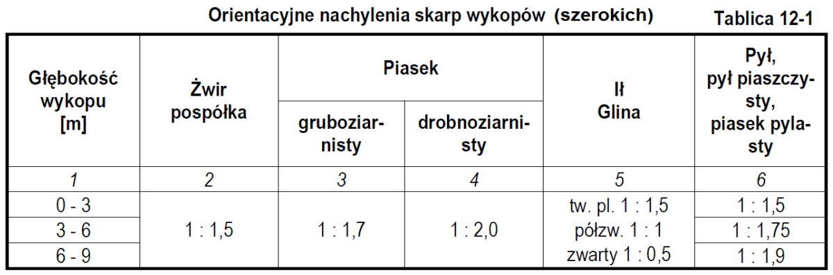 Ilustracja do pytania 22