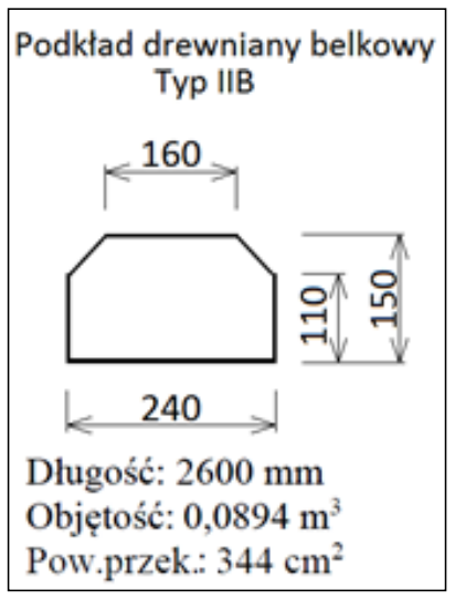 Ilustracja do pytania 30