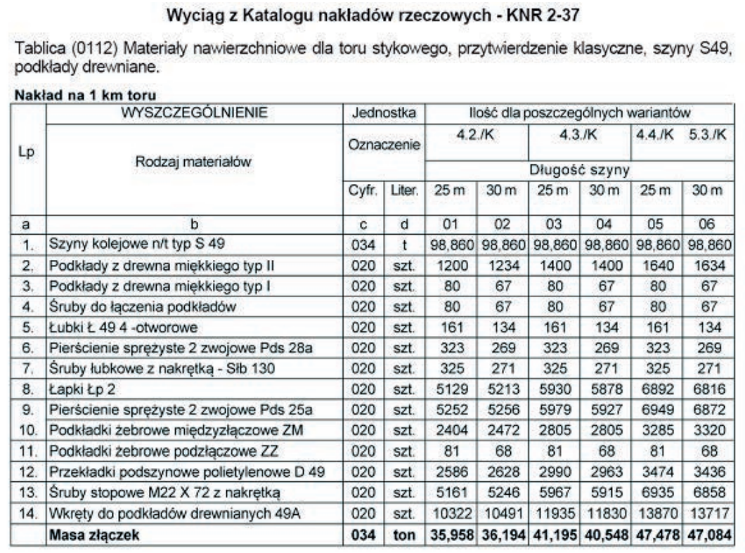 Ilustracja do pytania 29