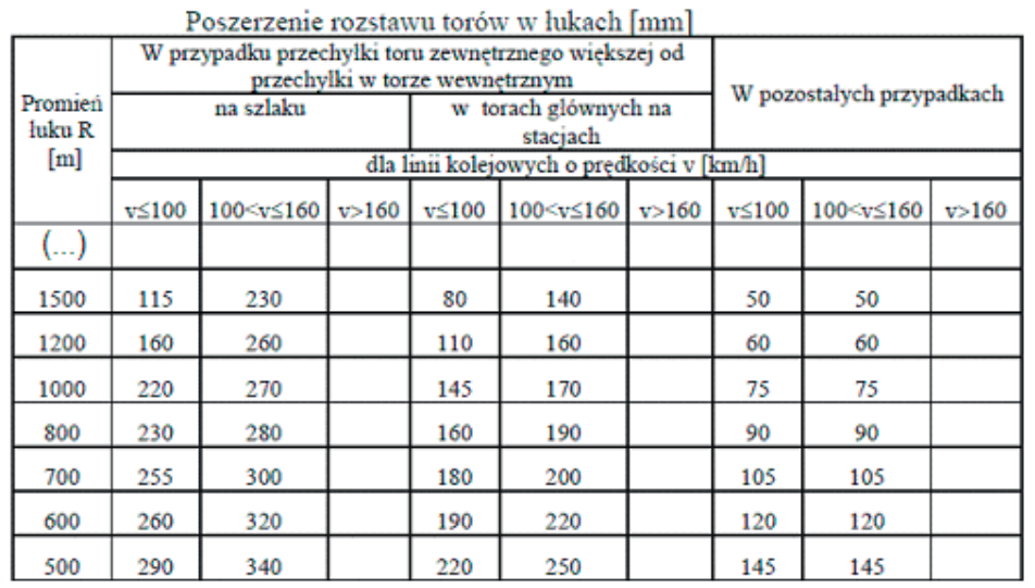 Ilustracja do pytania 11
