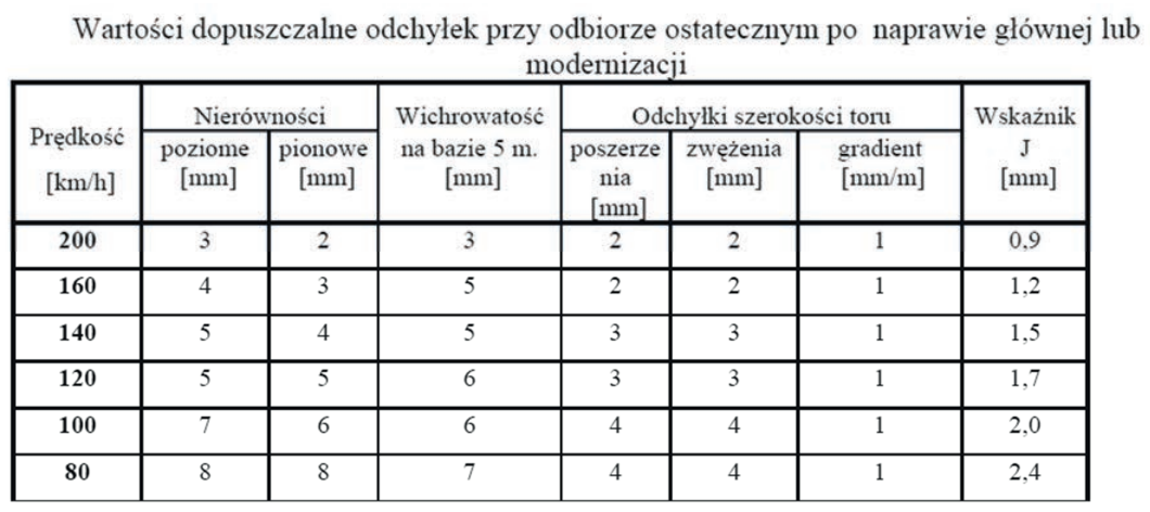 Ilustracja do pytania 29