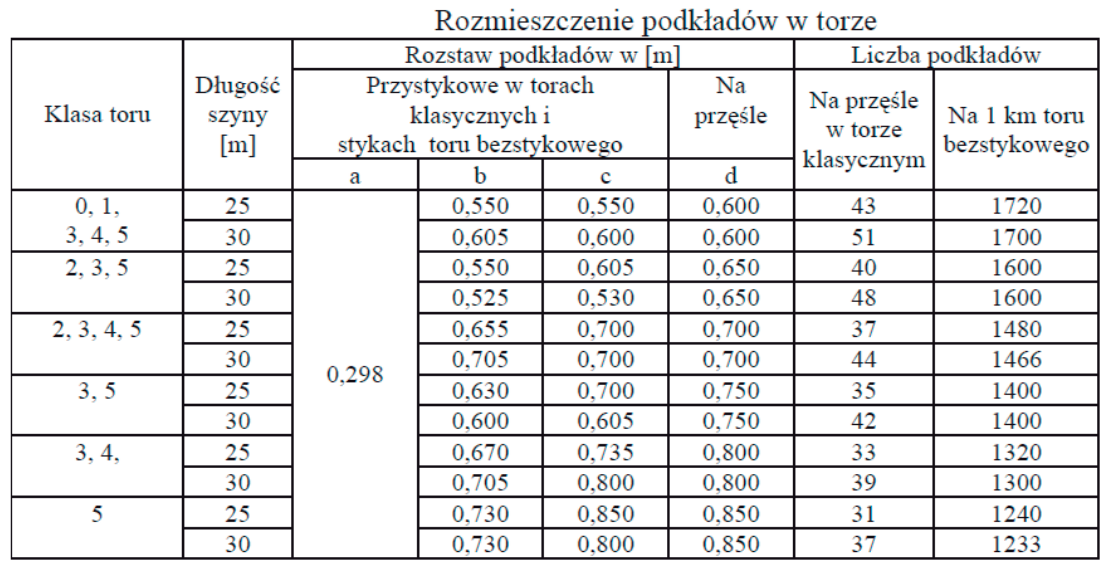 Ilustracja do pytania 2