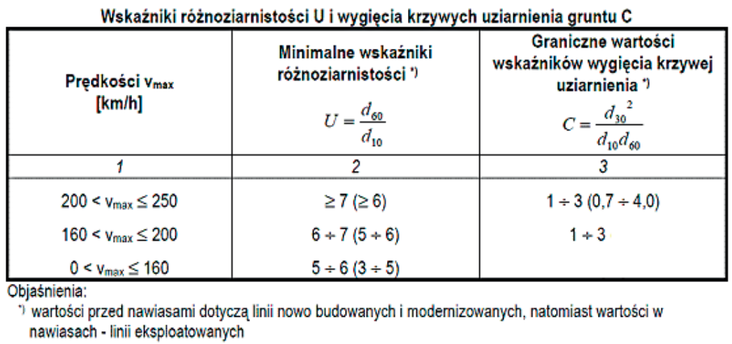 Ilustracja do pytania 5