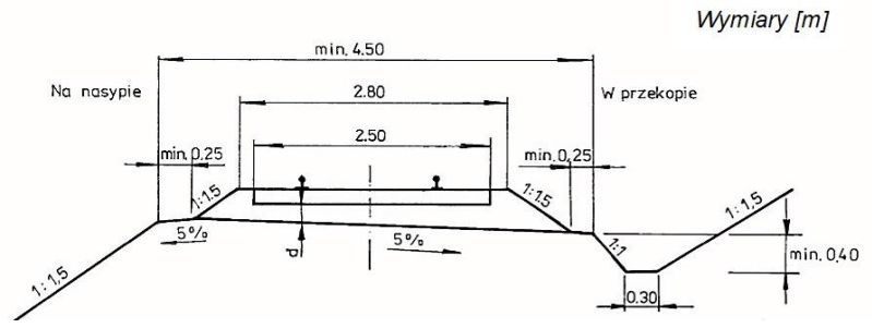 Ilustracja do pytania 33