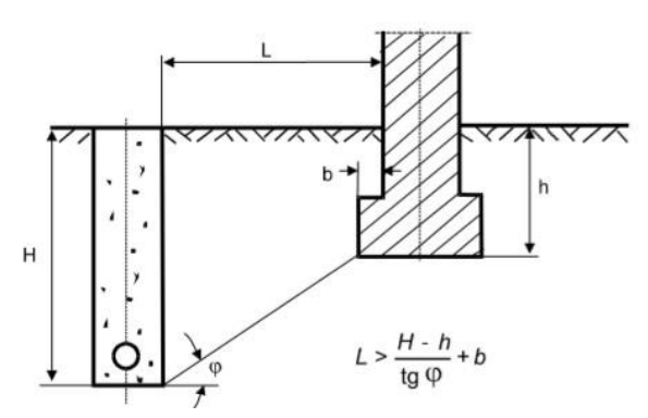 Ilustracja do pytania 2