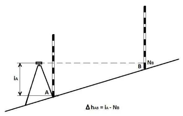 Ilustracja do pytania 38
