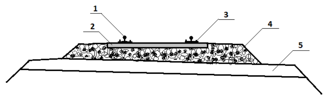 Ilustracja do pytania 13