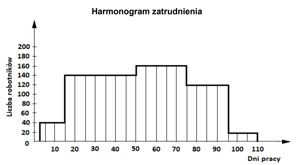 Ilustracja do pytania 1