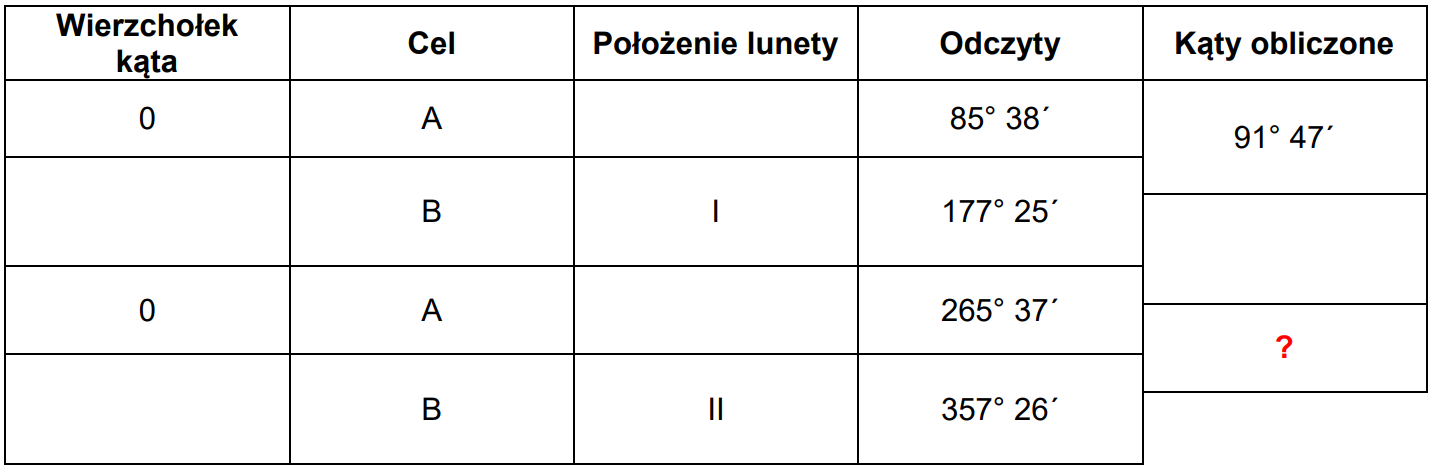 Ilustracja do pytania 40