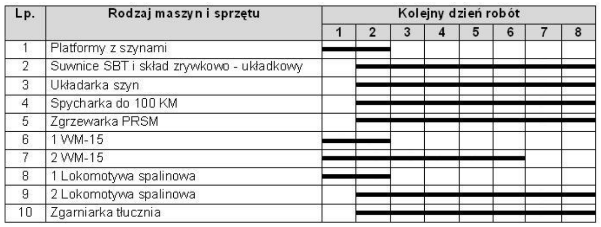 Ilustracja do pytania 16