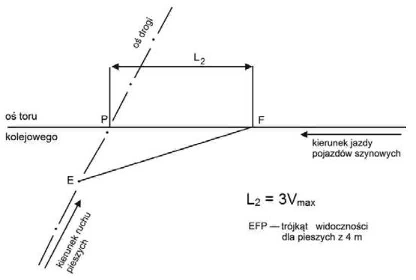 Ilustracja do pytania 21