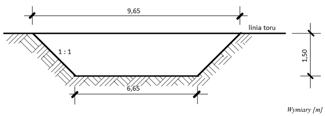 Ilustracja do pytania 28