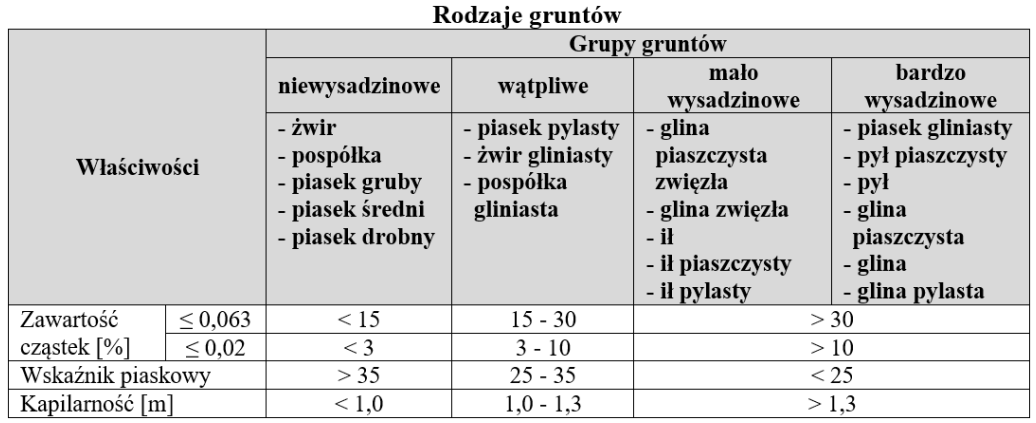 Ilustracja do pytania 28