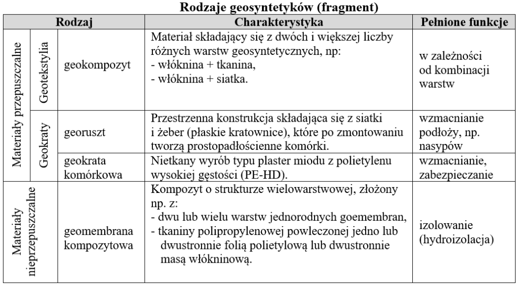 Ilustracja do pytania 22