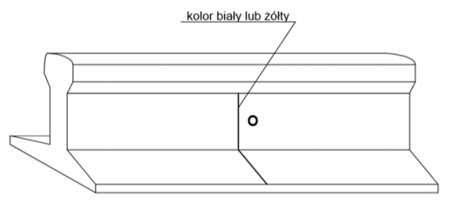 Ilustracja do pytania 1