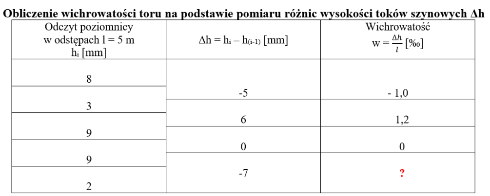 Ilustracja do pytania 1