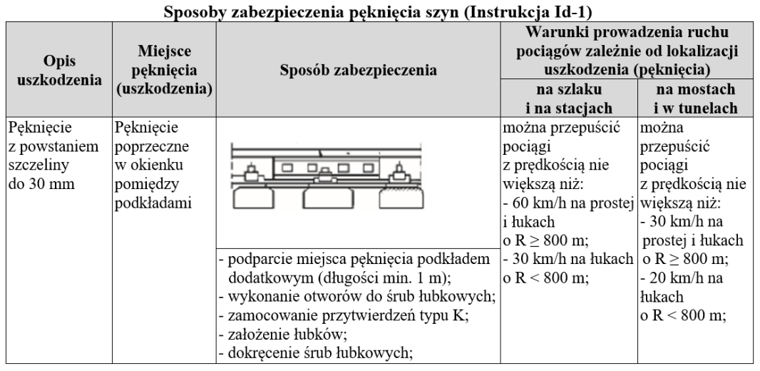 Ilustracja do pytania 5