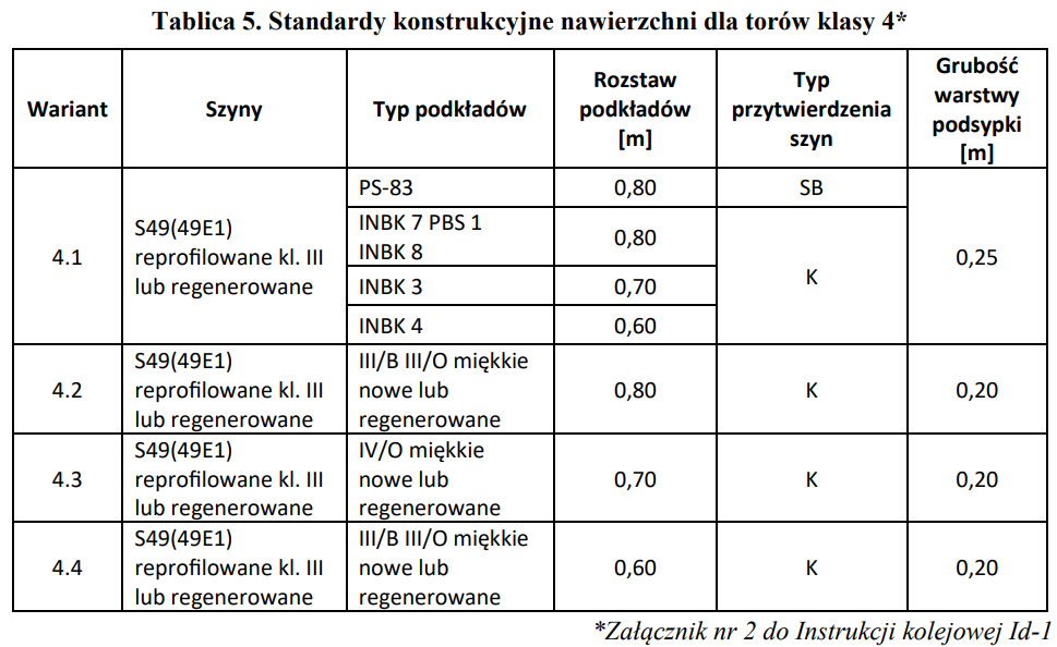 Ilustracja do pytania 21