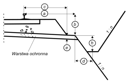 Ilustracja do pytania 28