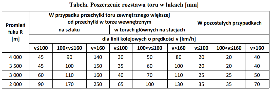 Ilustracja do pytania 6