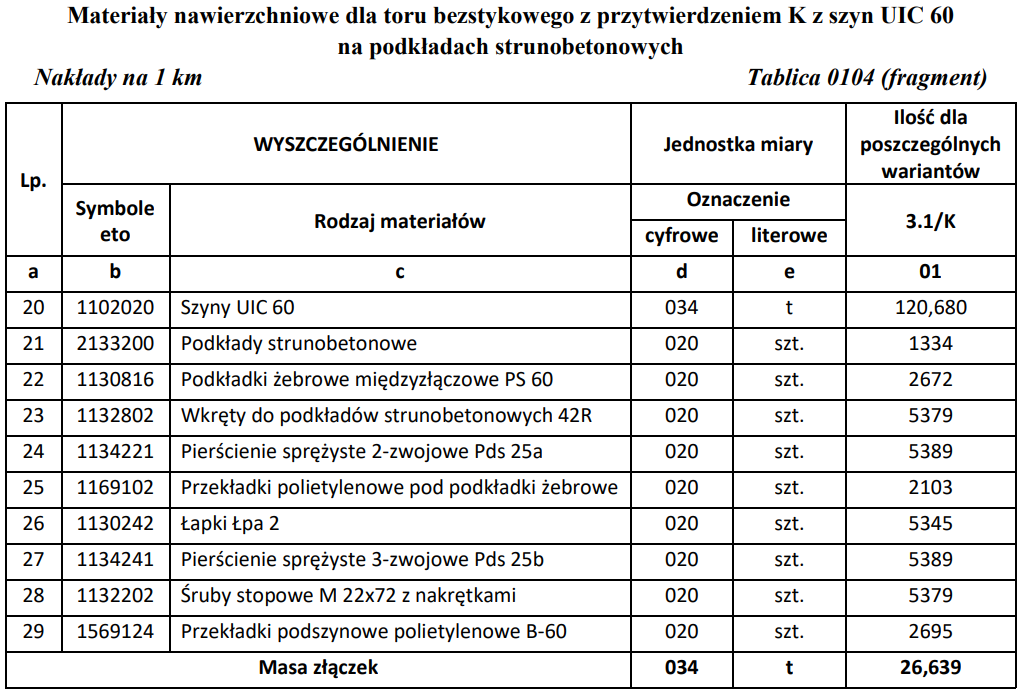 Ilustracja do pytania 10