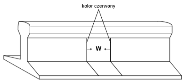 Ilustracja do pytania 2