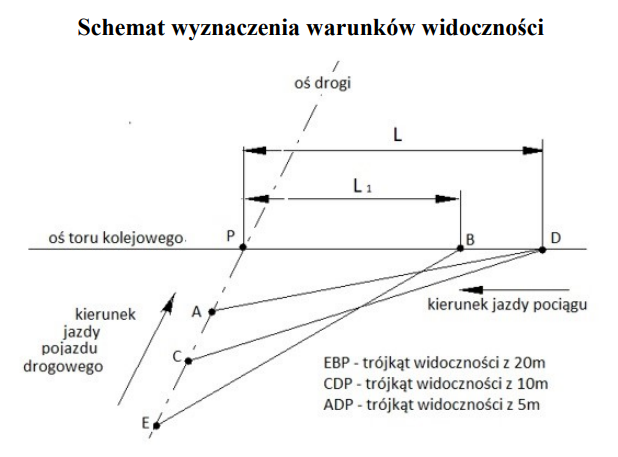 Ilustracja do pytania 3