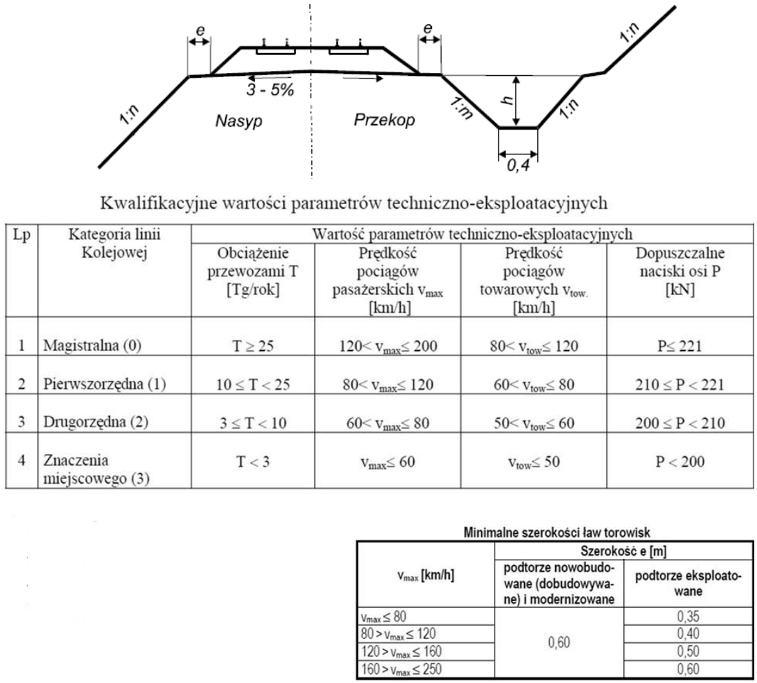 Ilustracja do pytania 18