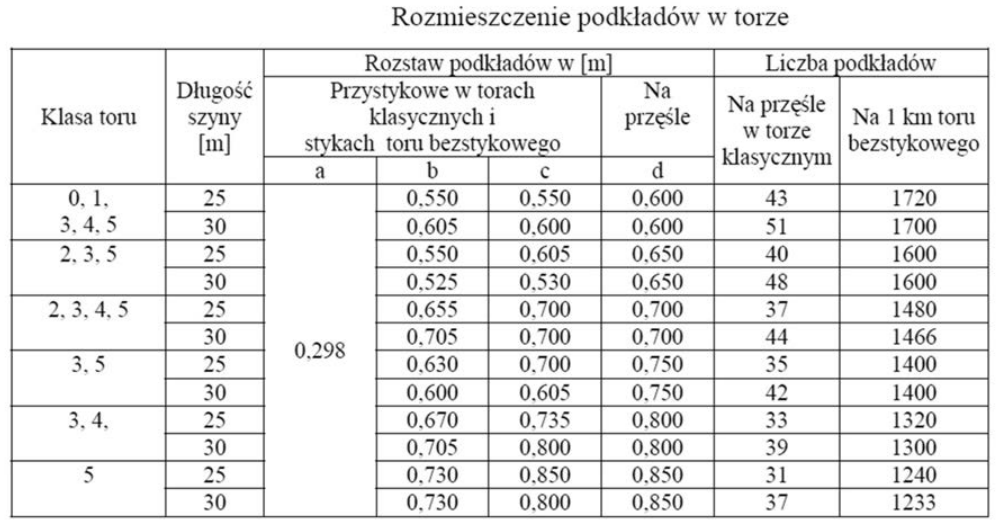 Ilustracja do pytania 2