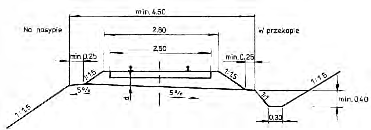 Ilustracja do pytania 19