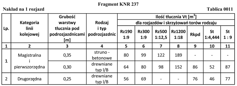 Ilustracja do pytania 21