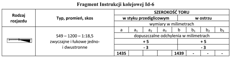 Ilustracja do pytania 19