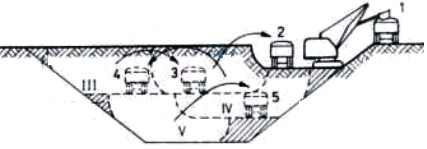 Ilustracja do pytania 3