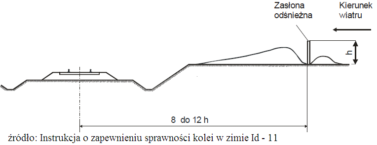 Ilustracja do pytania 19