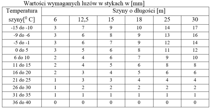 Ilustracja do pytania 18