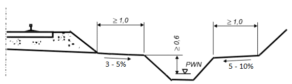 Ilustracja do pytania 38