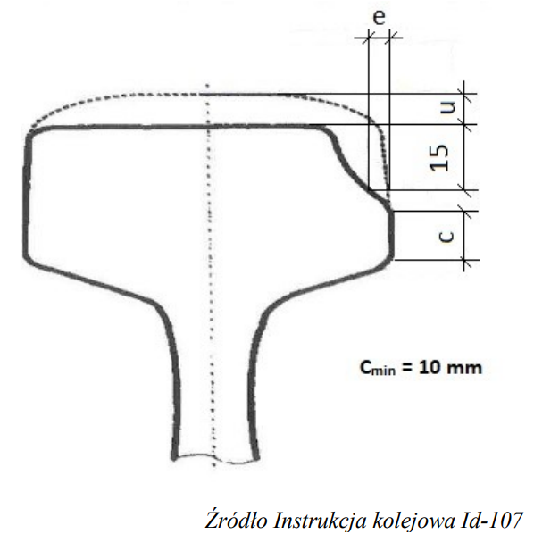 Ilustracja do pytania 22