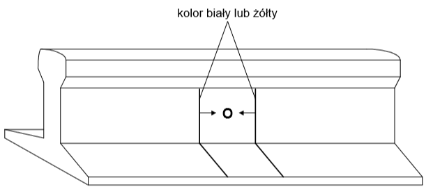 Ilustracja do pytania 6