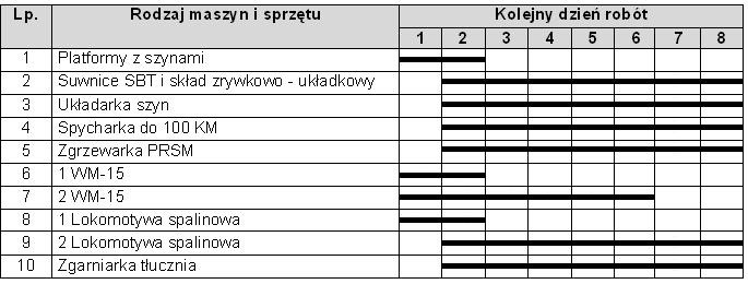 Ilustracja do pytania 26