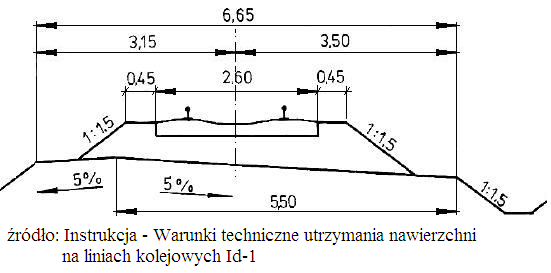 Ilustracja do pytania 5