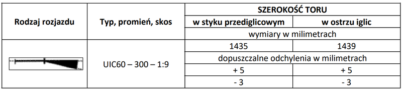 Ilustracja do pytania 10