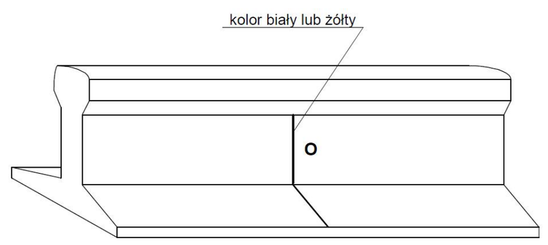 Ilustracja do pytania 4