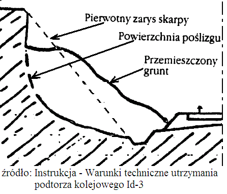 Ilustracja do pytania 36