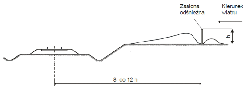 Ilustracja do pytania 32