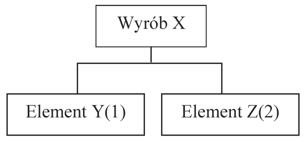 Ilustracja do pytania
