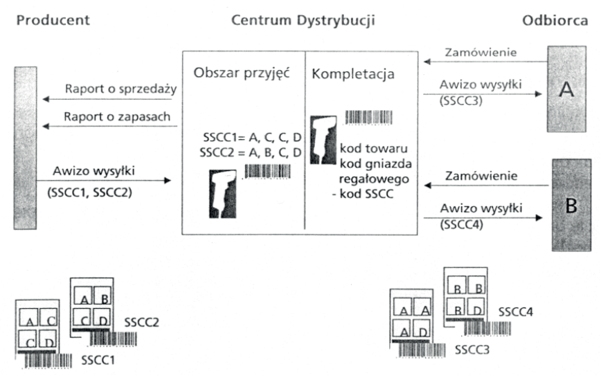 Ilustracja do pytania